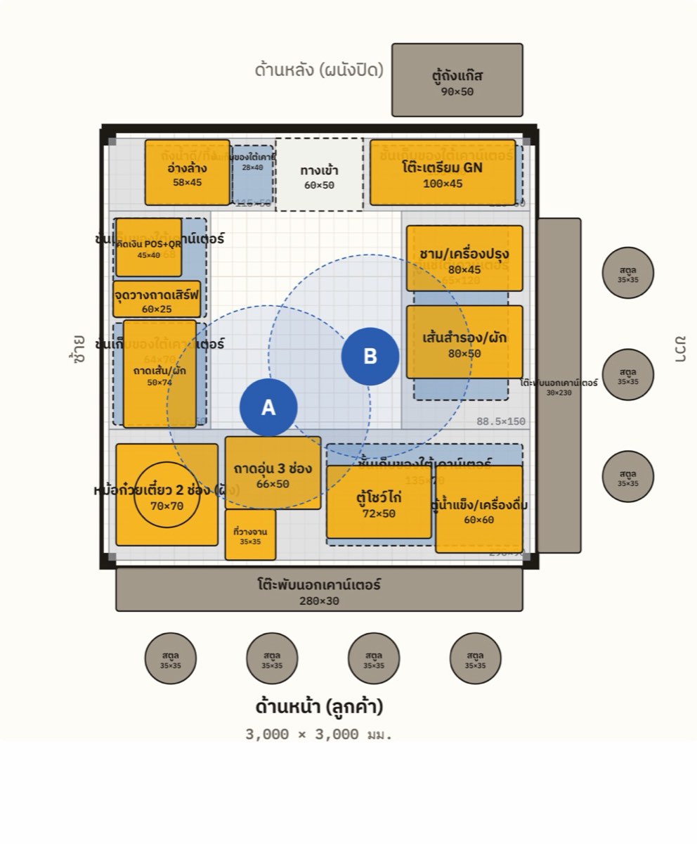 ผังพื้นซุ้ม K1 ขนาดจริง